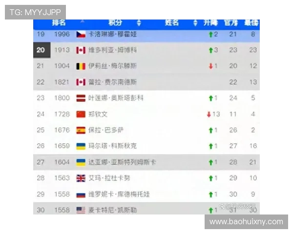 多哈签表郑钦文三轮或遇莱巴金娜 多哈签表郑钦文三轮或遇莱巴金娜